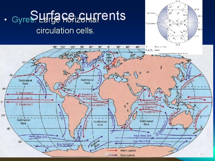Surface currents • Gyres: Large horizontal circulation cells. UNBC 50 