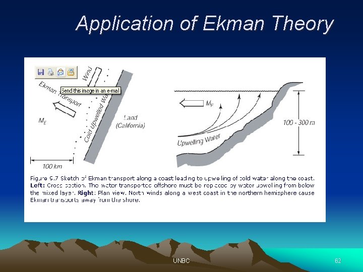 Application of Ekman Theory UNBC 62 