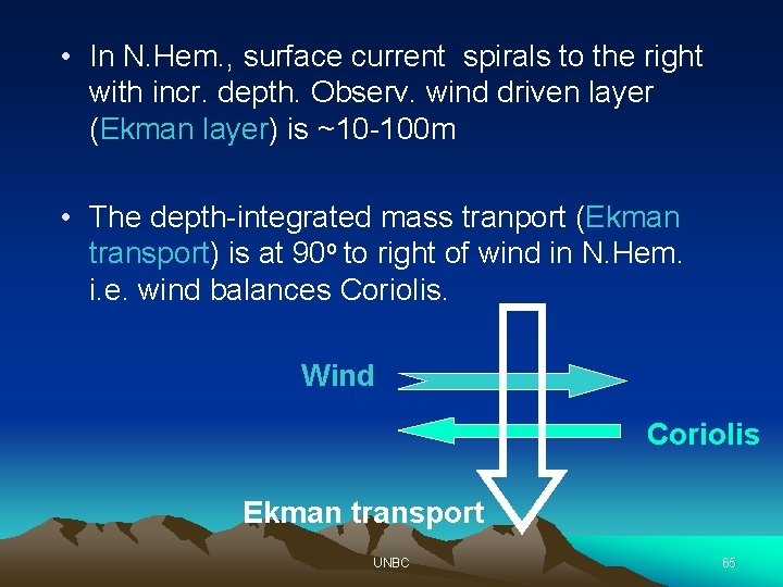  • In N. Hem. , surface current spirals to the right with incr.