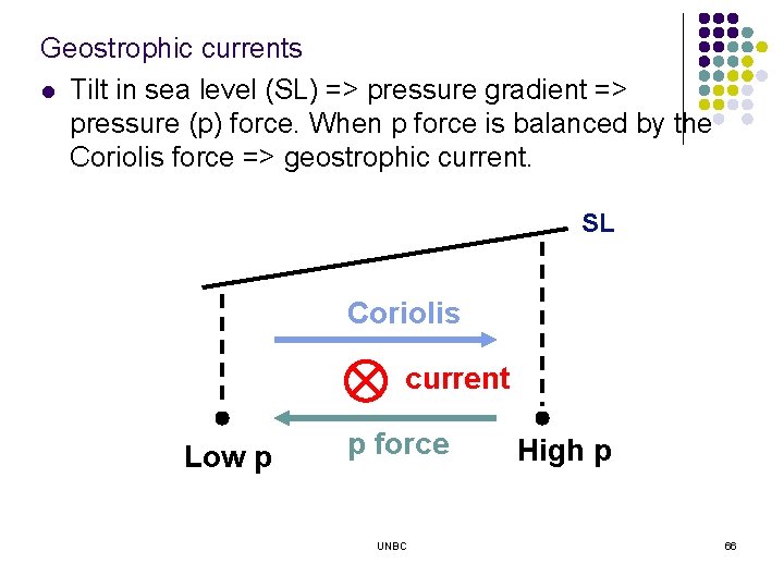 Geostrophic currents l Tilt in sea level (SL) => pressure gradient => pressure (p)
