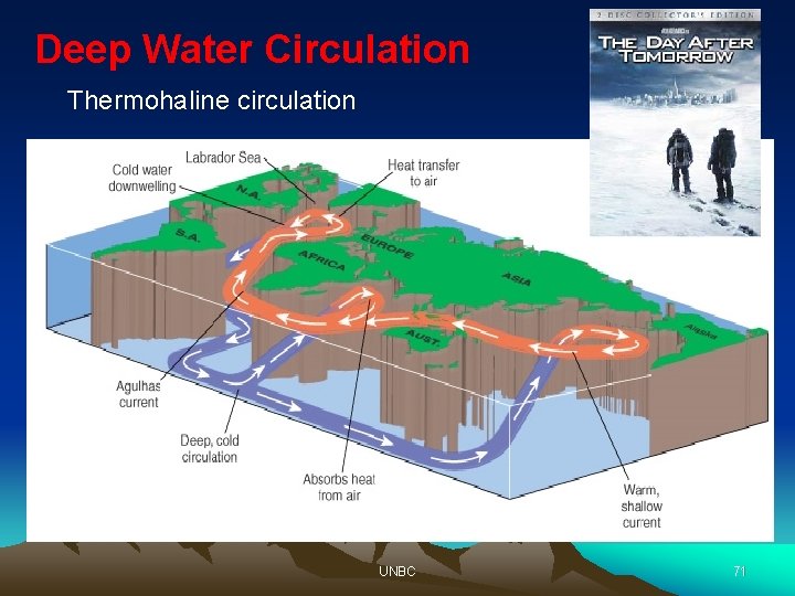 Deep Water Circulation Thermohaline circulation UNBC 71 