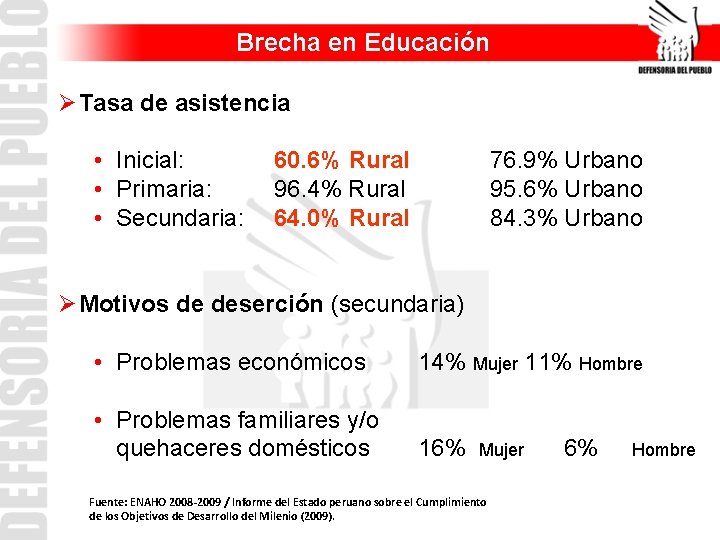 Brecha en Educación Ø Tasa de asistencia • Inicial: • Primaria: • Secundaria: 60.