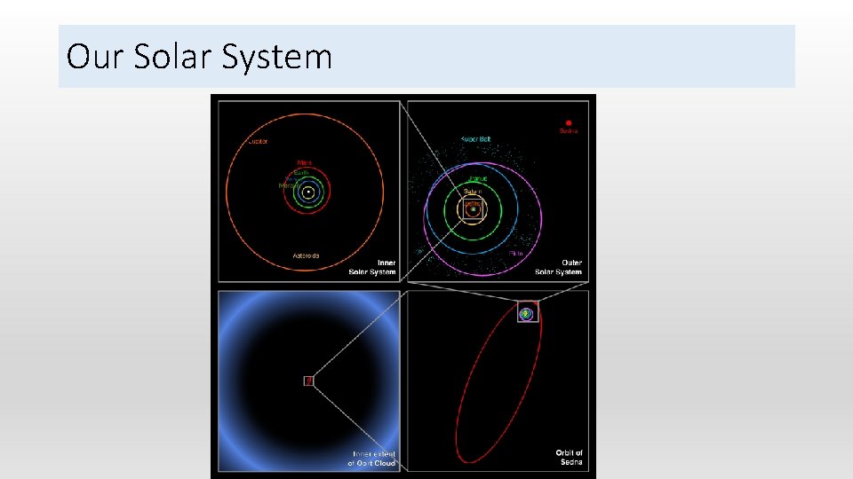 Our Solar System 