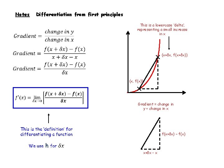 Notes Differentiation from first principles This is a lowercase ‘delta’, representing a small increase
