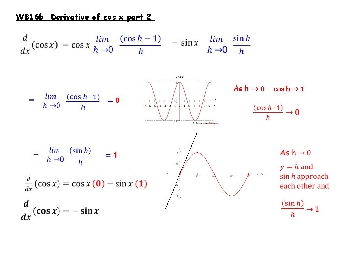 WB 16 b Derivative of cos x part 2 As h → 0 cos