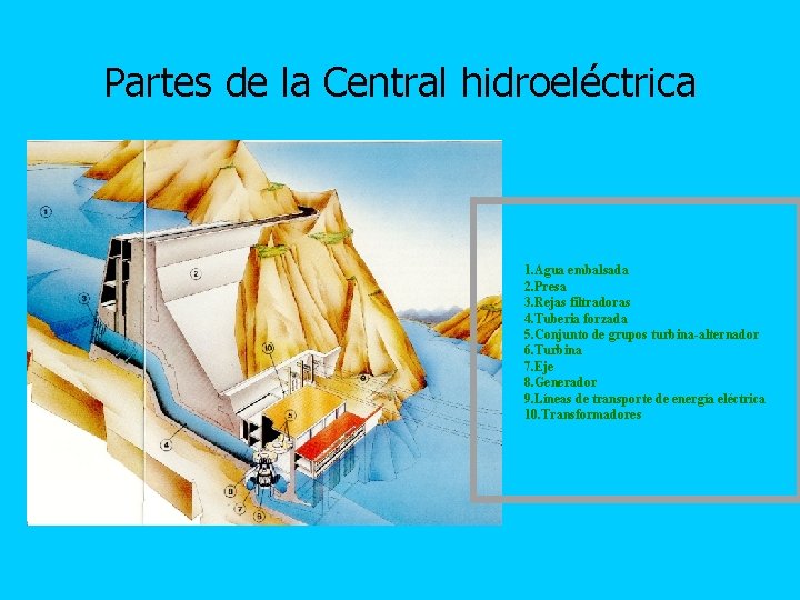 Partes de la Central hidroeléctrica 1. Agua embalsada 2. Presa 3. Rejas filtradoras 4.