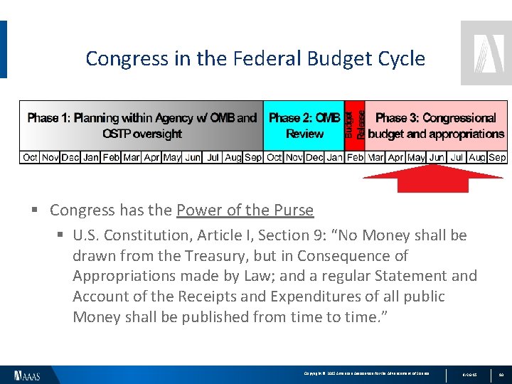 Congress in the Federal Budget Cycle § Congress has the Power of the Purse