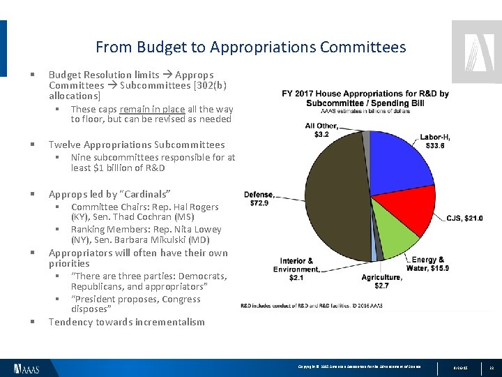 From Budget to Appropriations Committees § Budget Resolution limits Approps Committees Subcommittees [302(b) allocations]
