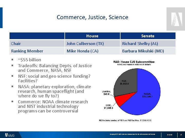 Commerce, Justice, Science House Senate Chair John Culberson (TX) Richard Shelby (AL) Ranking Member