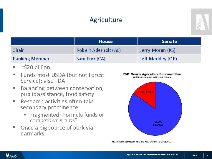 Agriculture House Senate Chair Robert Aderholt (AL) Jerry Moran (KS) Ranking Member Sam Farr