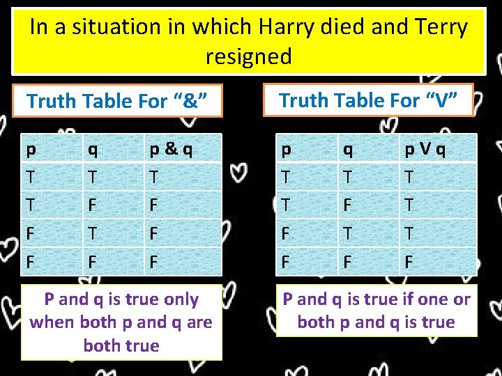 In a situation in which Harry died and Terry resigned Truth Table For “&”