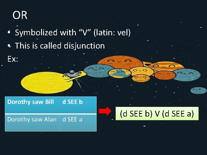 OR • Symbolized with “V” (latin: vel) • This is called disjunction Ex: Dorothy