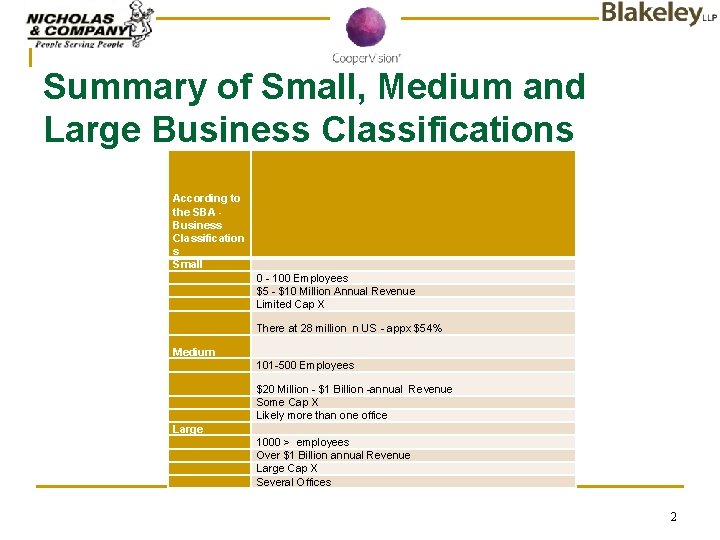 Summary of Small, Medium and Large Business Classifications According to the SBA Business Classification