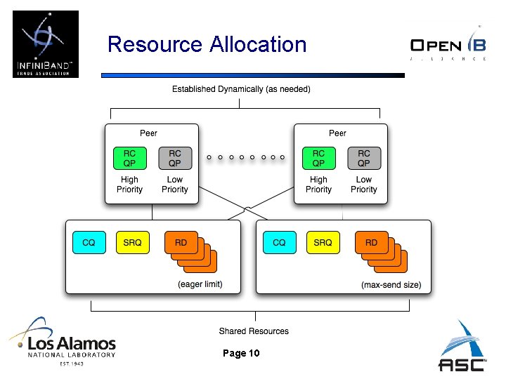 Resource Allocation Page 10 