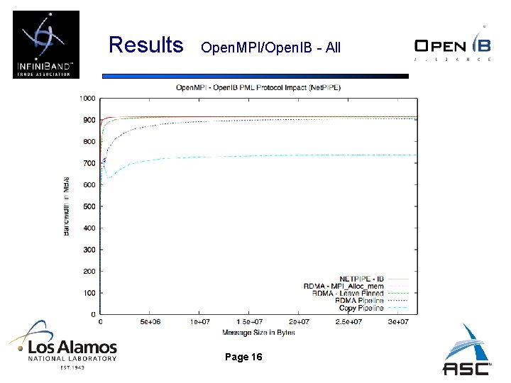 Results Open. MPI/Open. IB - All Page 16 