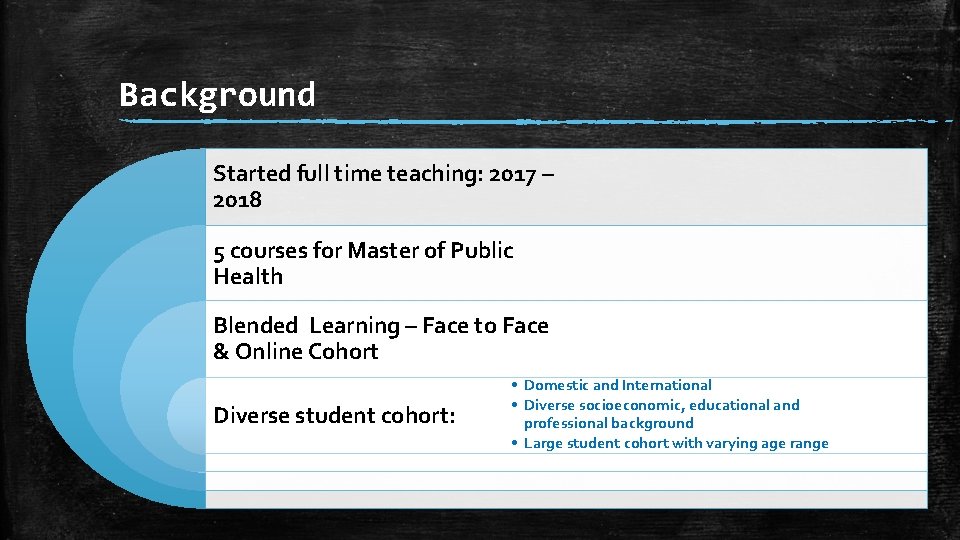 Background Started full time teaching: 2017 – 2018 5 courses for Master of Public