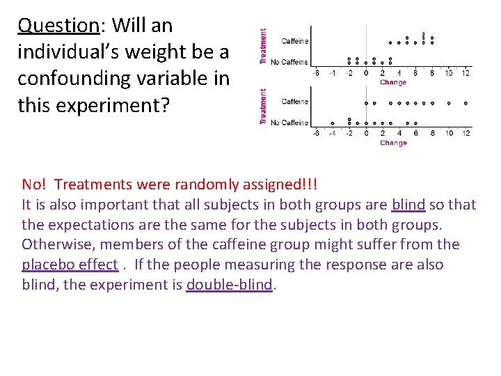Question: Will an individual’s weight be a confounding variable in this experiment? No! Treatments