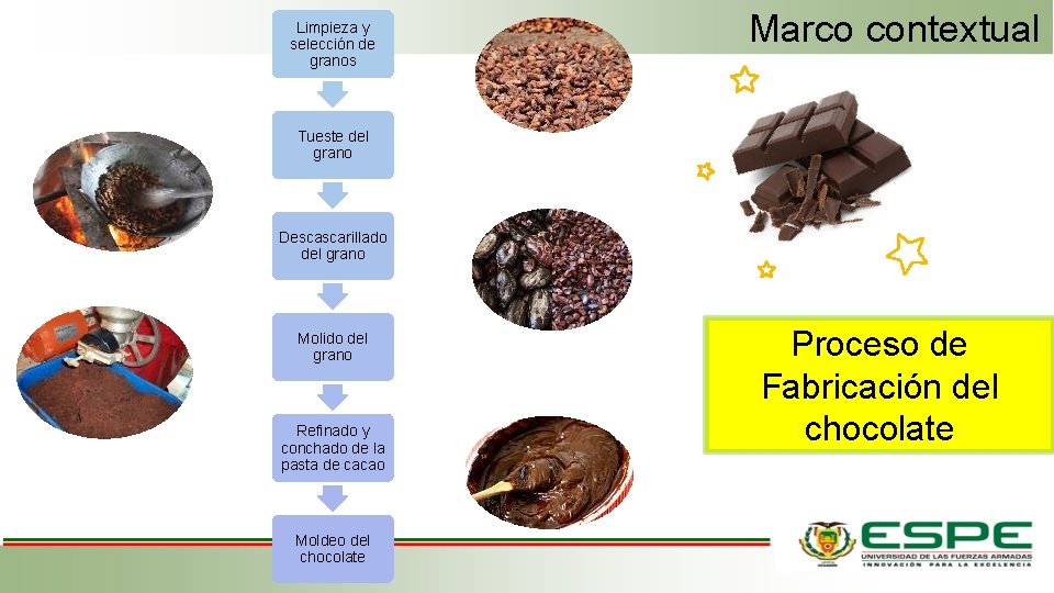 Limpieza y selección de granos Marco contextual 11 Tueste del grano Descascarillado del grano
