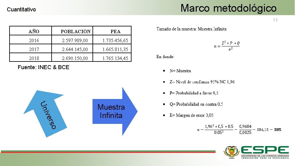Marco metodológico Cuantitativo 13 AÑO POBLACIÓN PEA 2016 2. 597. 989, 00 1. 735.
