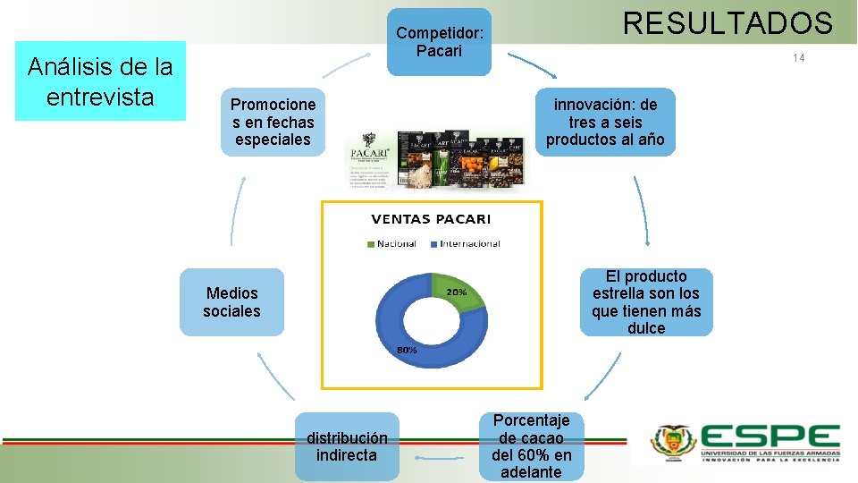 Análisis de la entrevista RESULTADOS Competidor: Pacari Promocione s en fechas especiales 14 innovación: