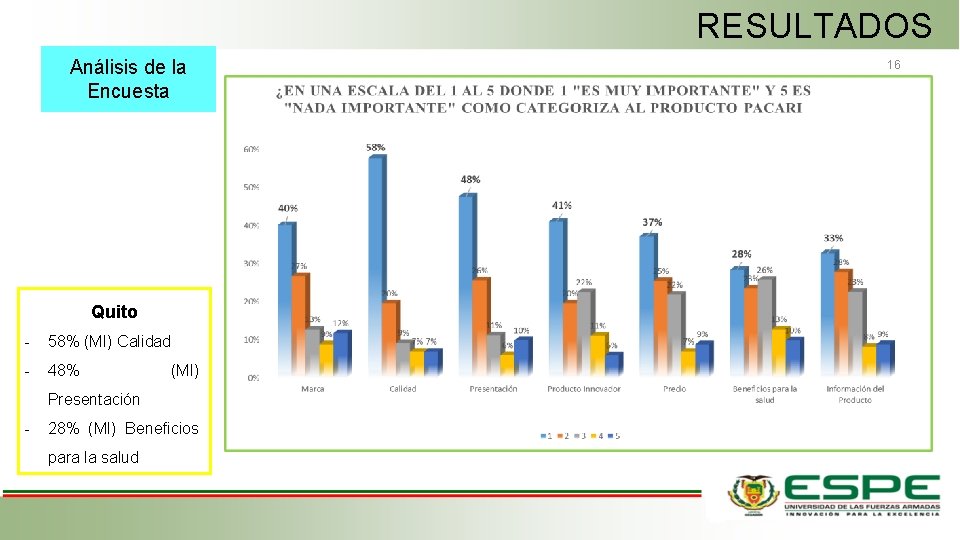 RESULTADOS Análisis de la Encuesta Quito - 58% (MI) Calidad - 48% (MI) Presentación