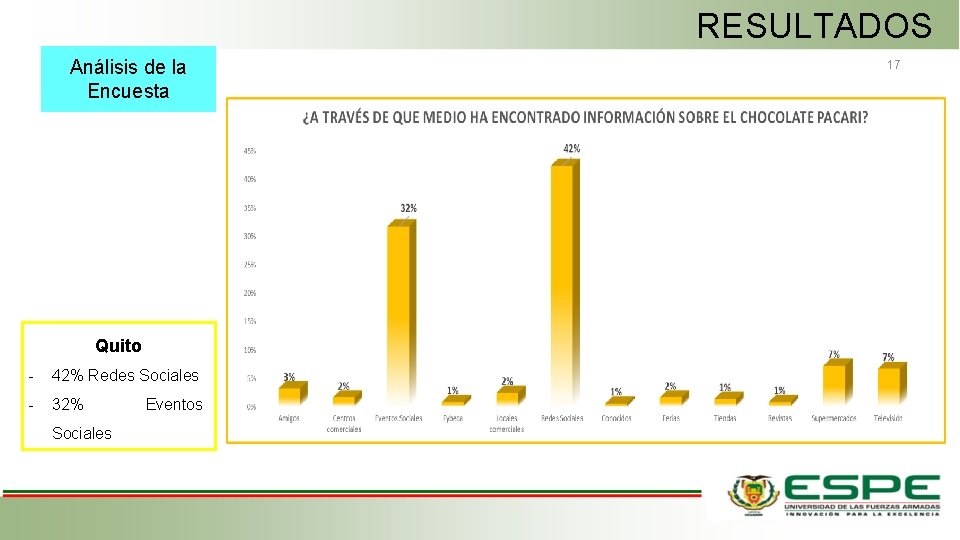 RESULTADOS Análisis de la Encuesta Quito - 42% Redes Sociales - 32% Sociales Eventos