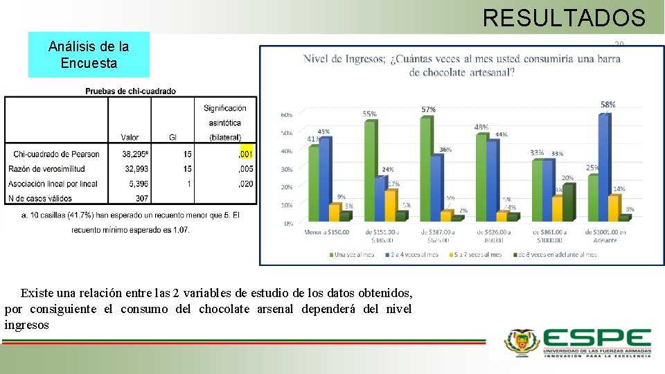 RESULTADOS Análisis de la Encuesta Existe una relación entre las 2 variables de estudio