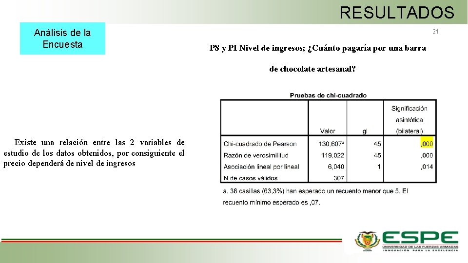 RESULTADOS Análisis de la Encuesta 21 P 8 y PI Nivel de ingresos; ¿Cuánto