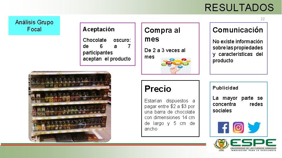 RESULTADOS Análisis Grupo Focal 22 Aceptación Chocolate oscuro: de 6 a 7 participantes aceptan