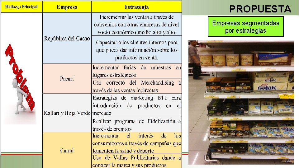 PROPUESTA 24 Empresas segmentadas por estrategias 