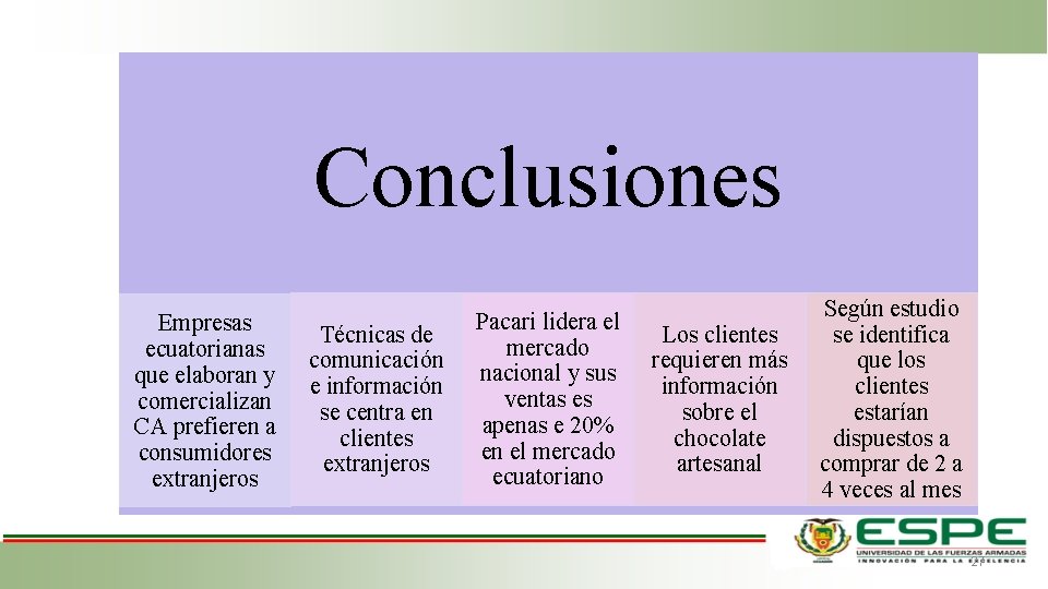 Conclusiones Empresas ecuatorianas que elaboran y comercializan CA prefieren a consumidores extranjeros Técnicas de