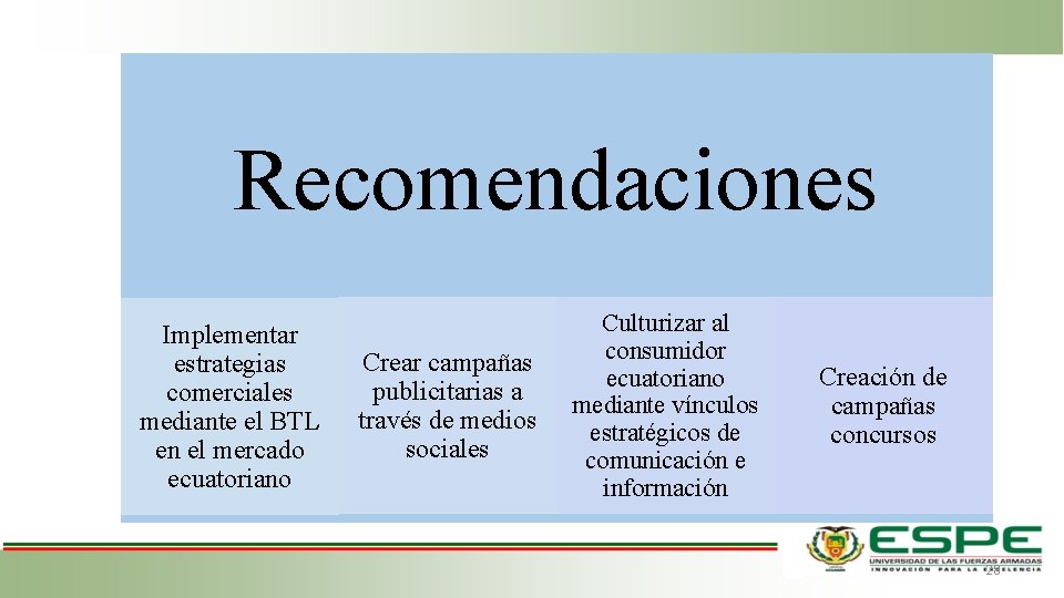 Recomendaciones Implementar estrategias comerciales mediante el BTL en el mercado ecuatoriano Crear campañas publicitarias