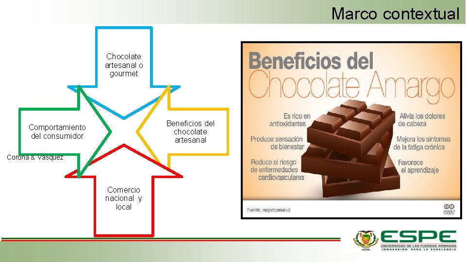 Marco contextual 9 Chocolate artesanal o gourmet Beneficios del chocolate artesanal Comportamiento del consumidor