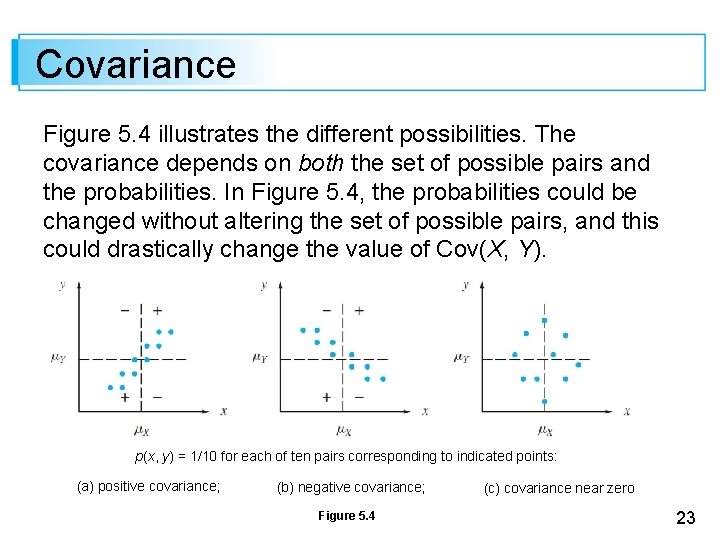 Covariance Figure 5. 4 illustrates the different possibilities. The covariance depends on both the