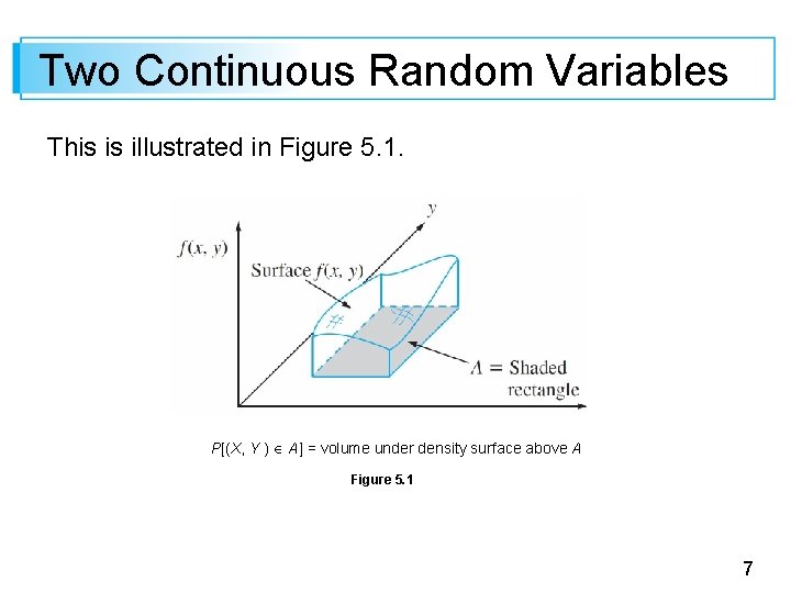 Two Continuous Random Variables This is illustrated in Figure 5. 1. P[(X, Y )