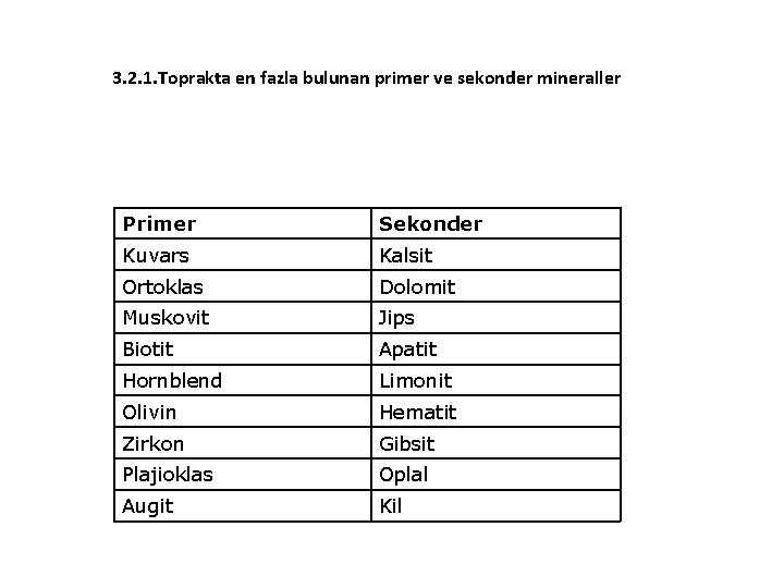 3. 2. 1. Toprakta en fazla bulunan primer ve sekonder mineraller Primer Sekonder Kuvars