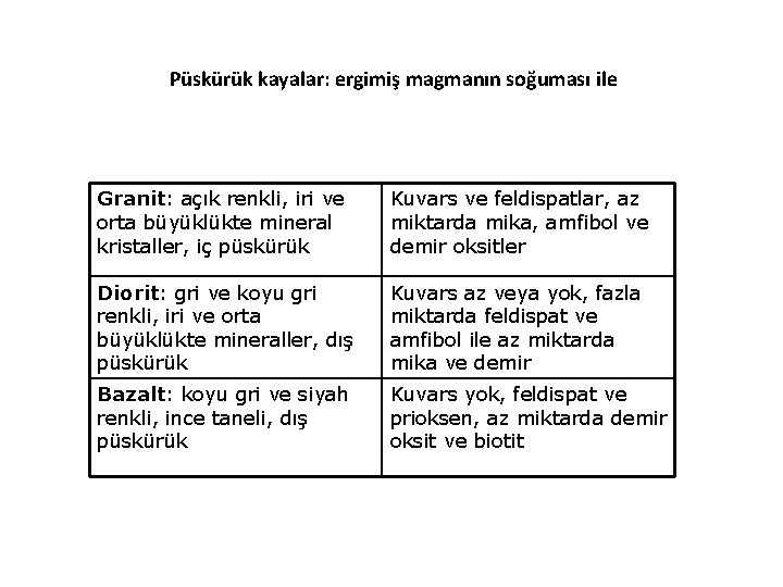 Püskürük kayalar: ergimiş magmanın soğuması ile Granit: açık renkli, iri ve orta büyüklükte mineral