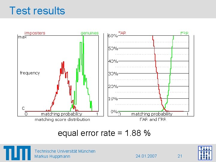 Test results equal error rate = 1. 88 % Technische Universität München Markus Huppmann