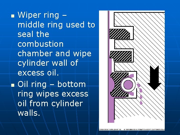 n n Wiper ring – middle ring used to seal the combustion chamber and