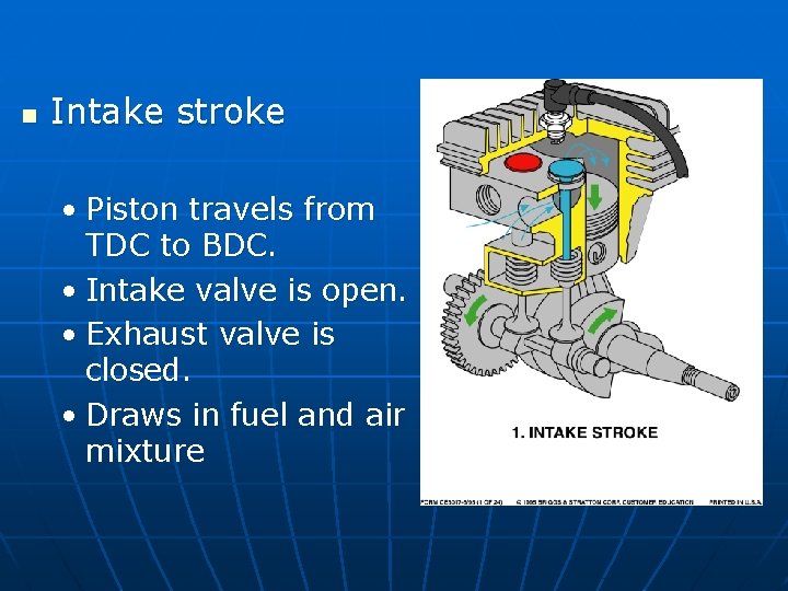 Small Engines Engine Operations Chapter 3 Building a
