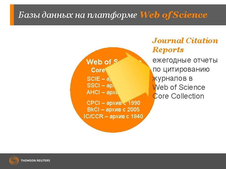 Базы данных на платформе Web of Science Core Collection SCIE – архив с 1900