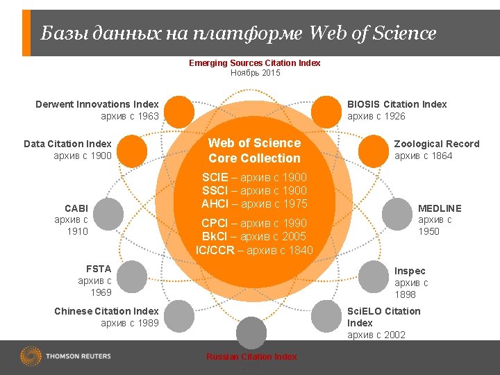 Базы данных на платформе Web of Science Emerging Sources Citation Index Ноябрь 2015 Derwent