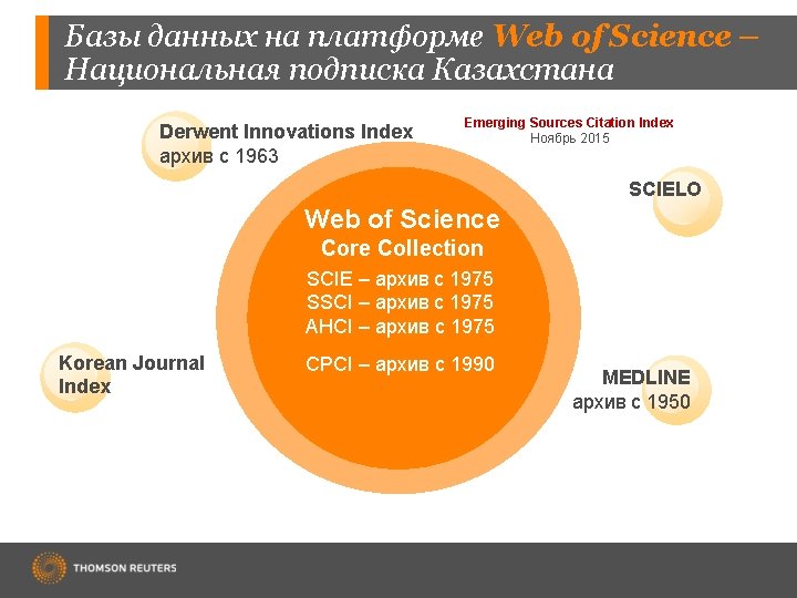 Базы данных на платформе Web of Science – Национальная подписка Казахстана Derwent Innovations Index