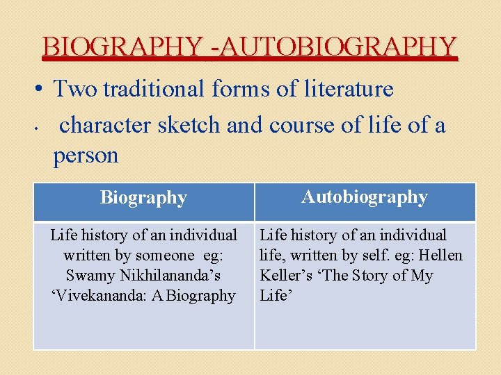 BIOGRAPHY -AUTOBIOGRAPHY • Two traditional forms of literature • character sketch and course of