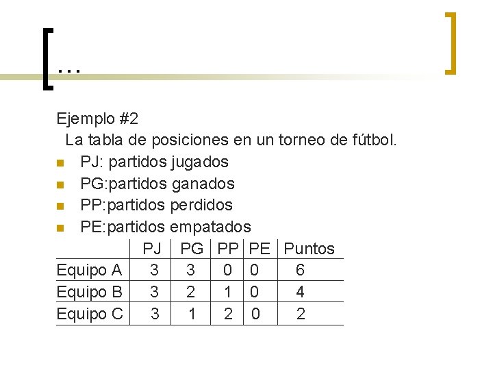 … Ejemplo #2 La tabla de posiciones en un torneo de fútbol. n PJ: