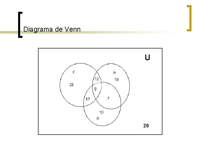 Diagrama de Venn U 20 