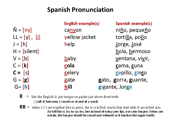 Spanish Pronunciation Ñ = [ny] LL = [y] , [j] J = [h] H