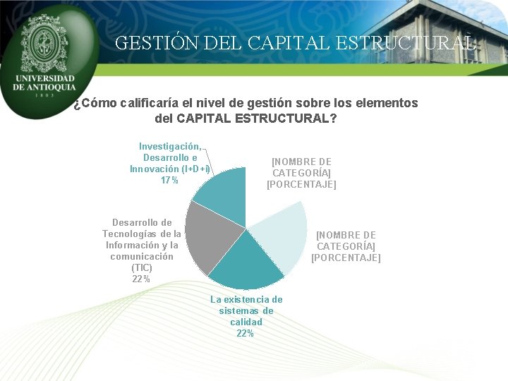 GESTIÓN DEL CAPITAL ESTRUCTURAL ¿Cómo calificaría el nivel de gestión sobre los elementos del