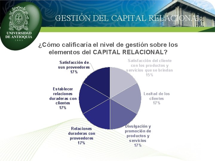 GESTIÓN DEL CAPITAL RELACIONAL ¿Cómo calificaría el nivel de gestión sobre los elementos del