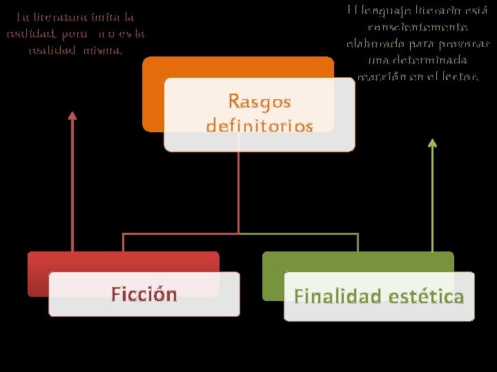 El lenguaje literario está conscientemente elaborado para provocar una determinada reacción en el lector.